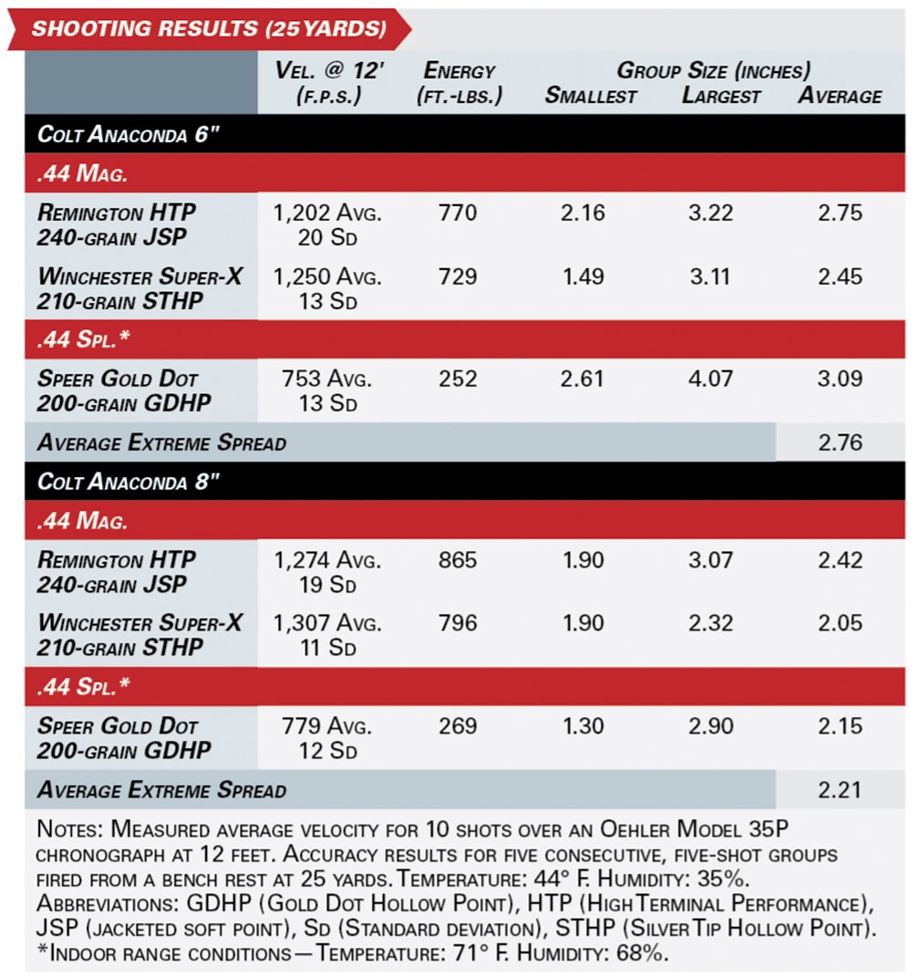 SHOOTING RESULTS