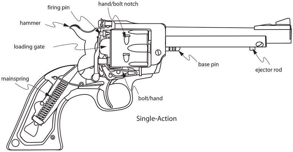 Single-Action Revolver Parts