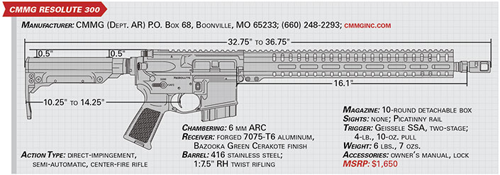 cmmg resolute 300