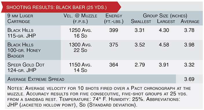 Black Baer shooting results