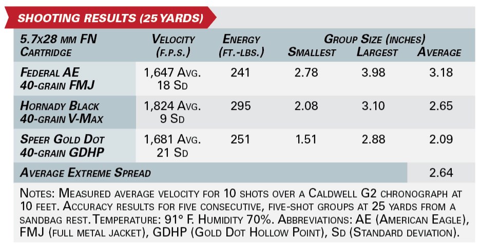 Tisas PX-5.7 FO shooting results