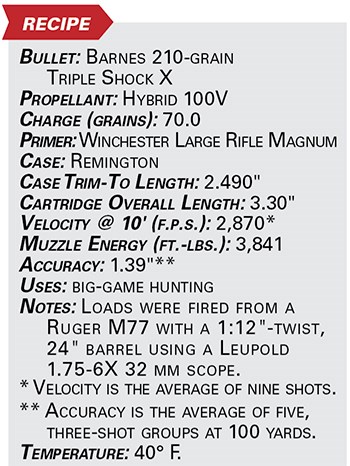 .338 Win. specs