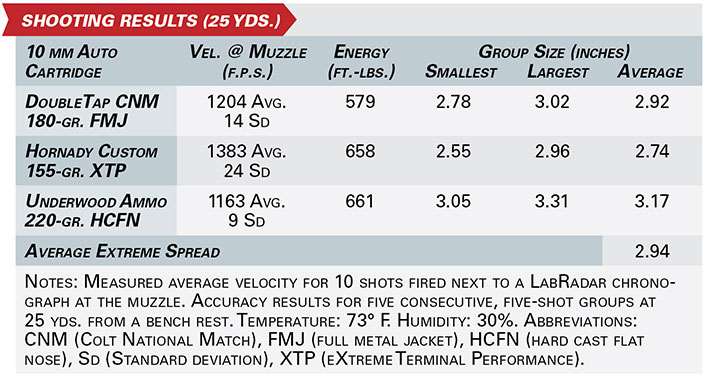 Kimber Rapide Black Ice 10mm shooting results