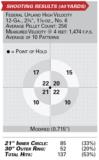 Browning Maxus II Wicked Wing shooting results