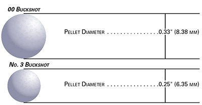 Pellet Diameter chart graphic comparison buckshot sizes