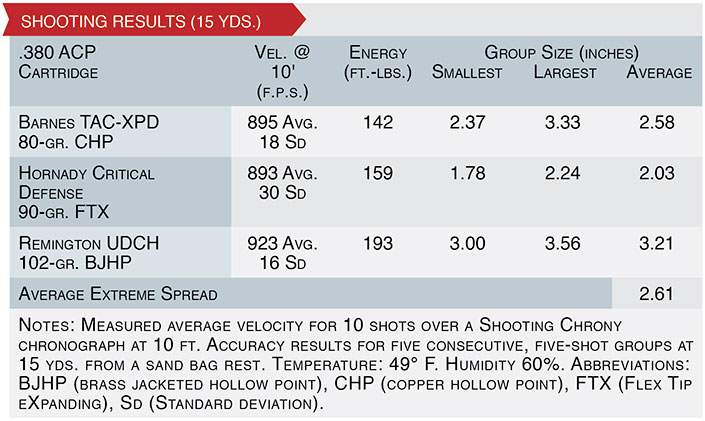 walther ccp M2 .380 shooting results