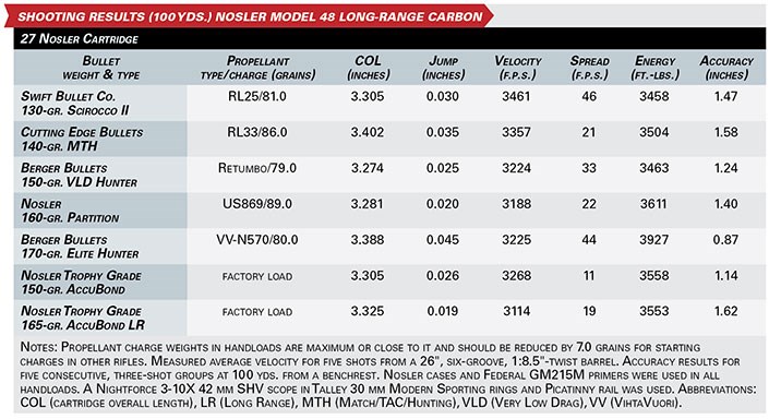 shooting results