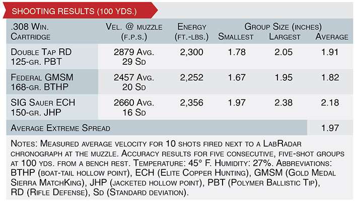 Desert Tech MDR shooting results