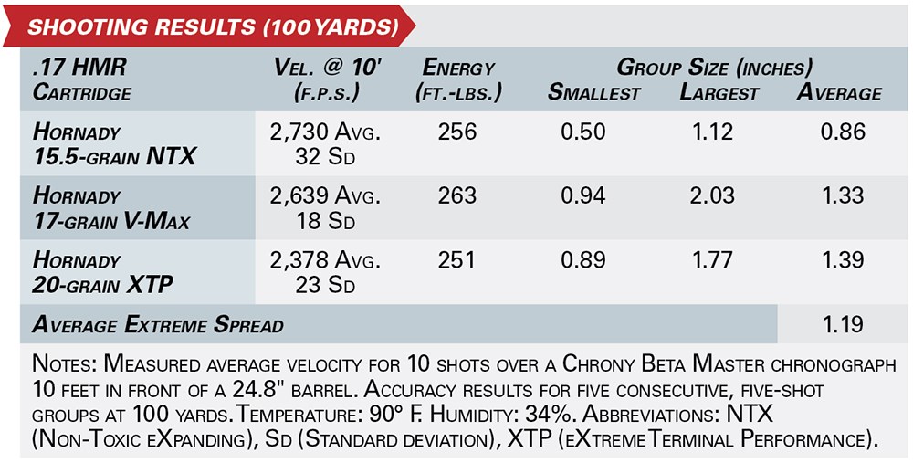 shooting results