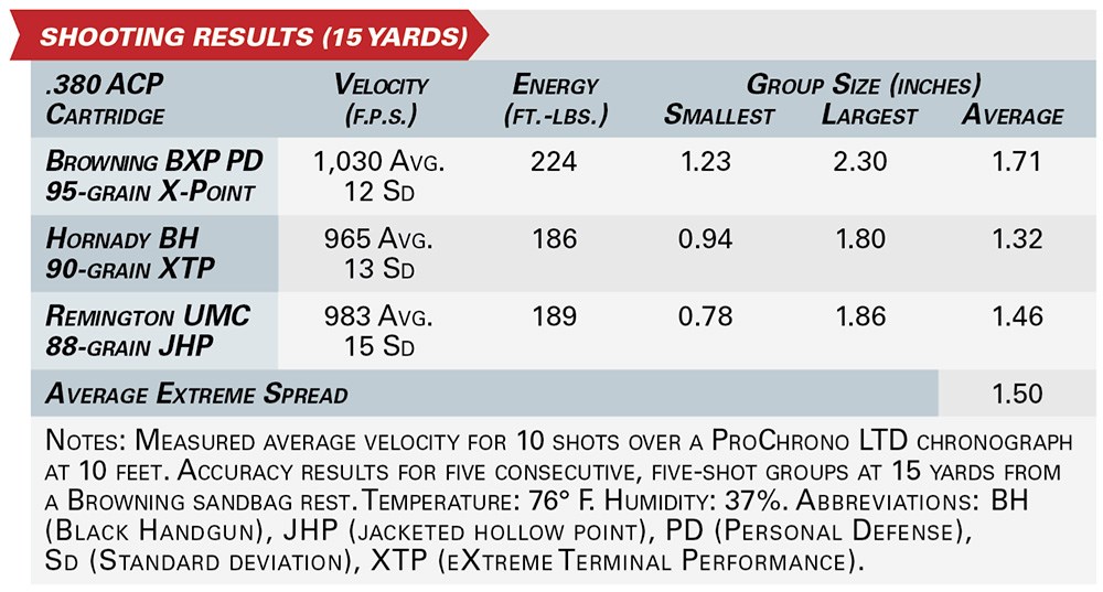 EAA GIRSAN MC 14T TIP-UP shooting results