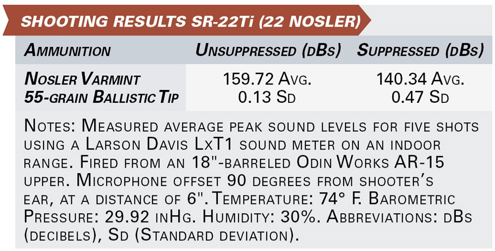 SHOOTING RESULTS sr-22ti (22 Nosler)