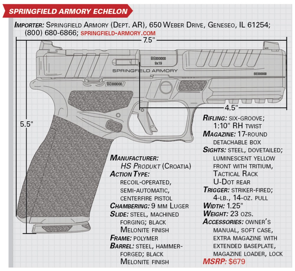 Springfield Echelon specification table right-side line drawing gun 9 mm with measurements on grid layout