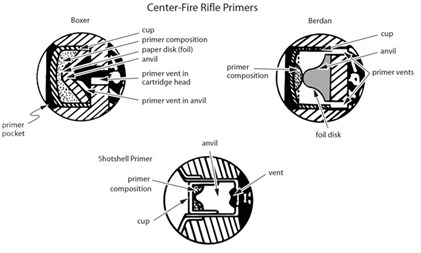 Small Pistol Primers