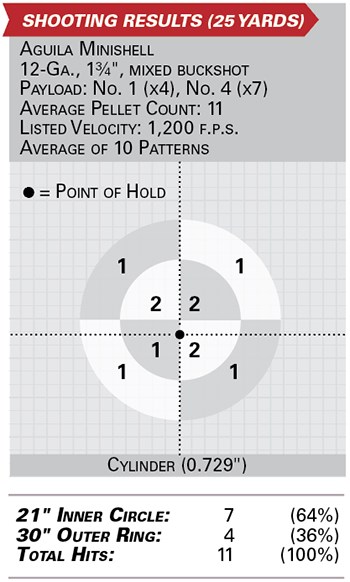 mossberg 590s shooting results