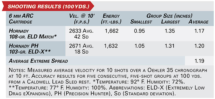 SHOOTING RESULTS