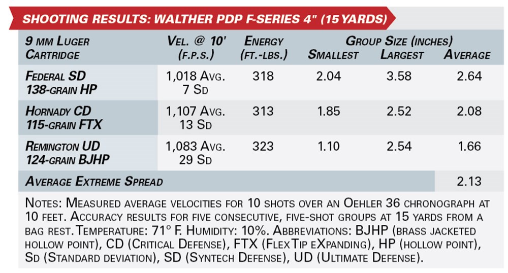 SHOOTING RESULTS: walther pdp f-series 4"