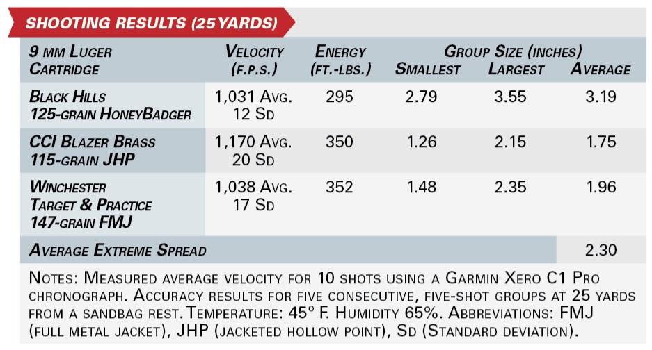 CZ P-09 F Nocturne shooting results