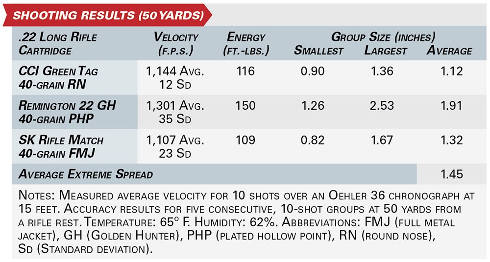 Ruger 10/22 Carbon Fiber shooting results
