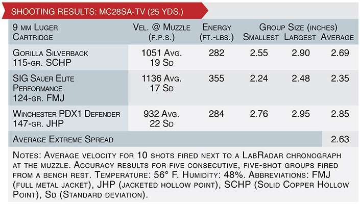 SHOOTING RESULTS: mc28sa-tv