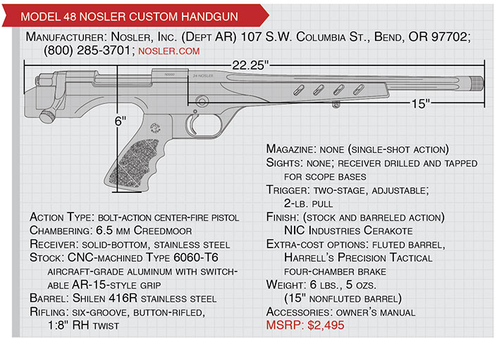 model 48 nosler custom handgun specs