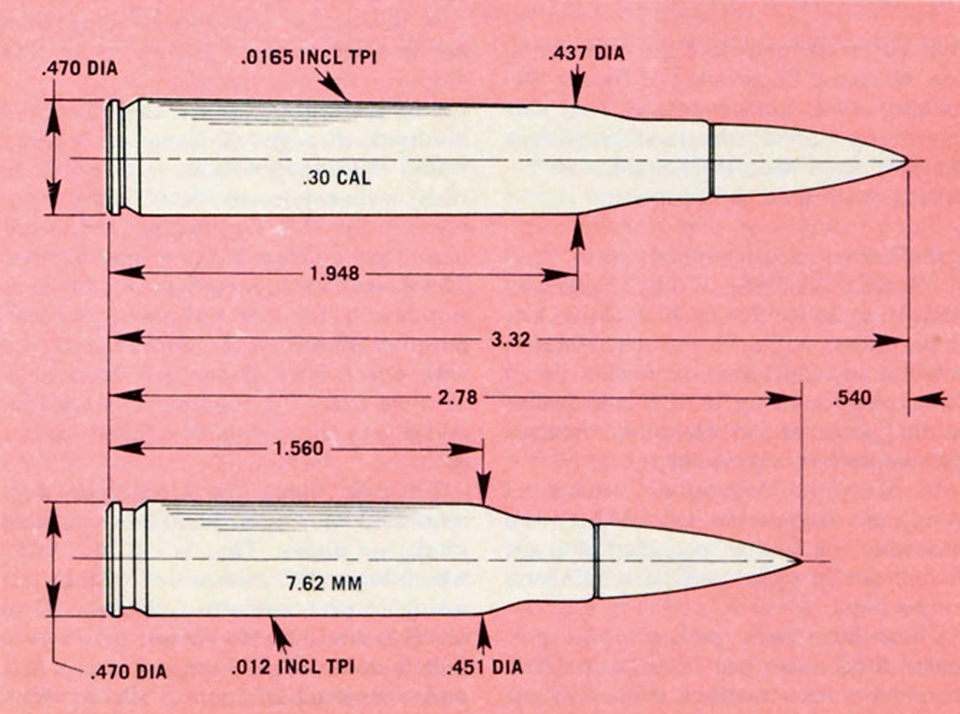 Cal. .30 and 7.62 mm NATO cartridge dimensions compared