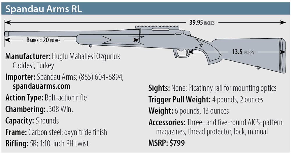 Spandau Arms RL specs