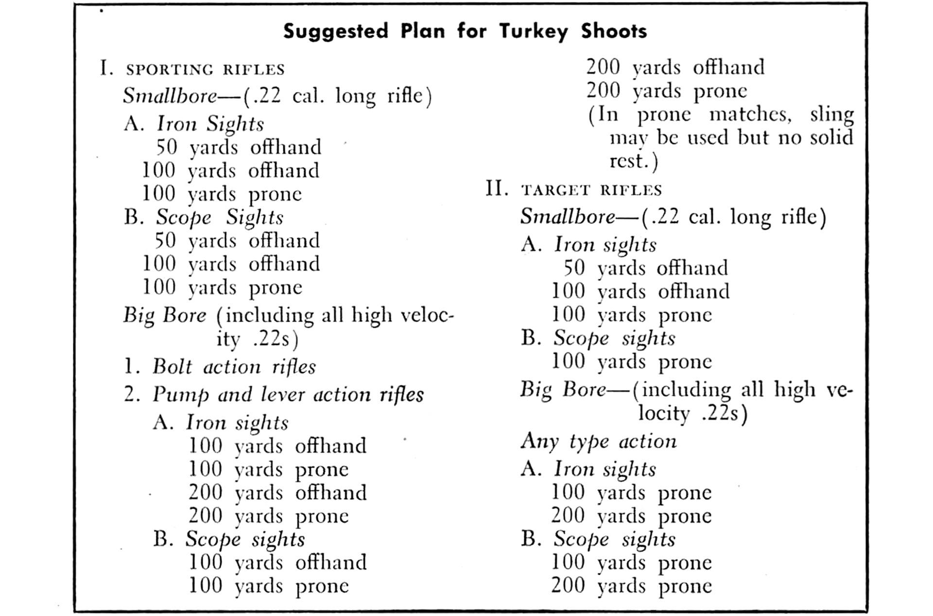 turkey shoot plan text on image outline rules