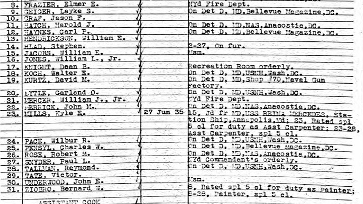 Muster roll for Marines assigned to the Washington Navy Yard in February 1938. It should be noted that there is only one PFC Mills assigned at this post, and that is Kyle Elmer Mills (number 23).