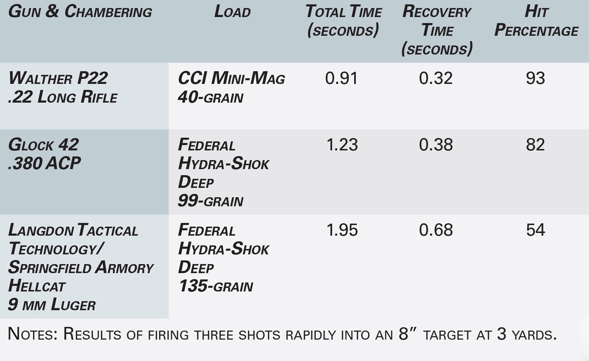 gun test graphic specs about gun pistol load information and time