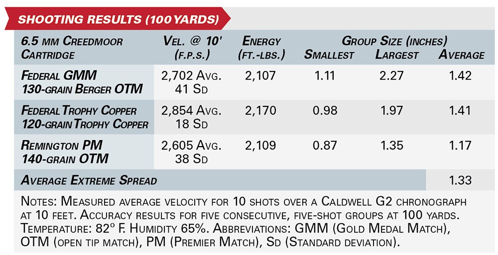 SHOOTING RESULTS