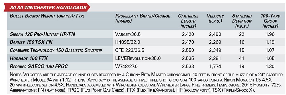 .30-30 Winchester handloads chart