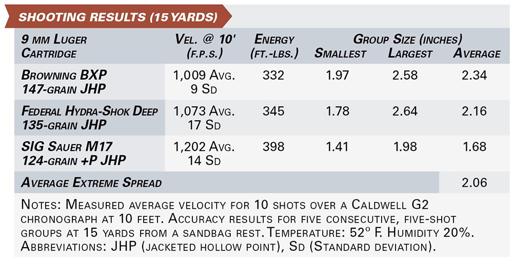 brg-usa Brg9 elite shooting results