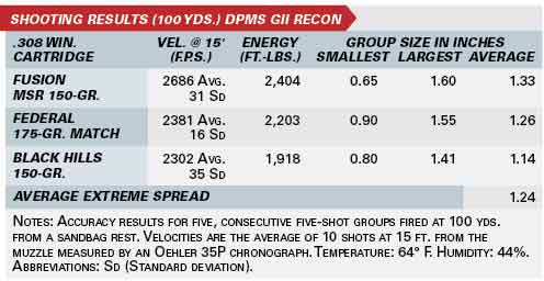Shooting_Results_DPMS_GII_Recon