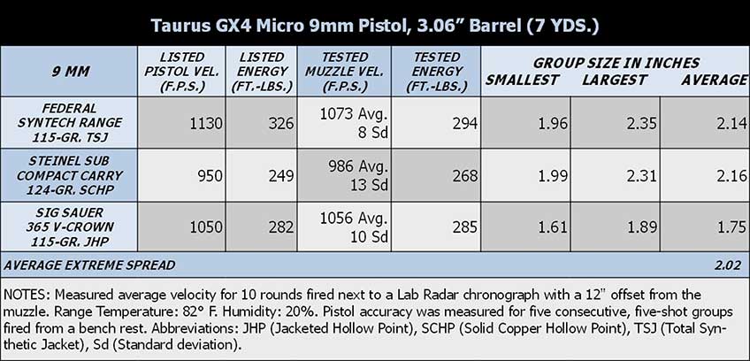 Taurus GX4 accuracy specification table chart ballistics testing