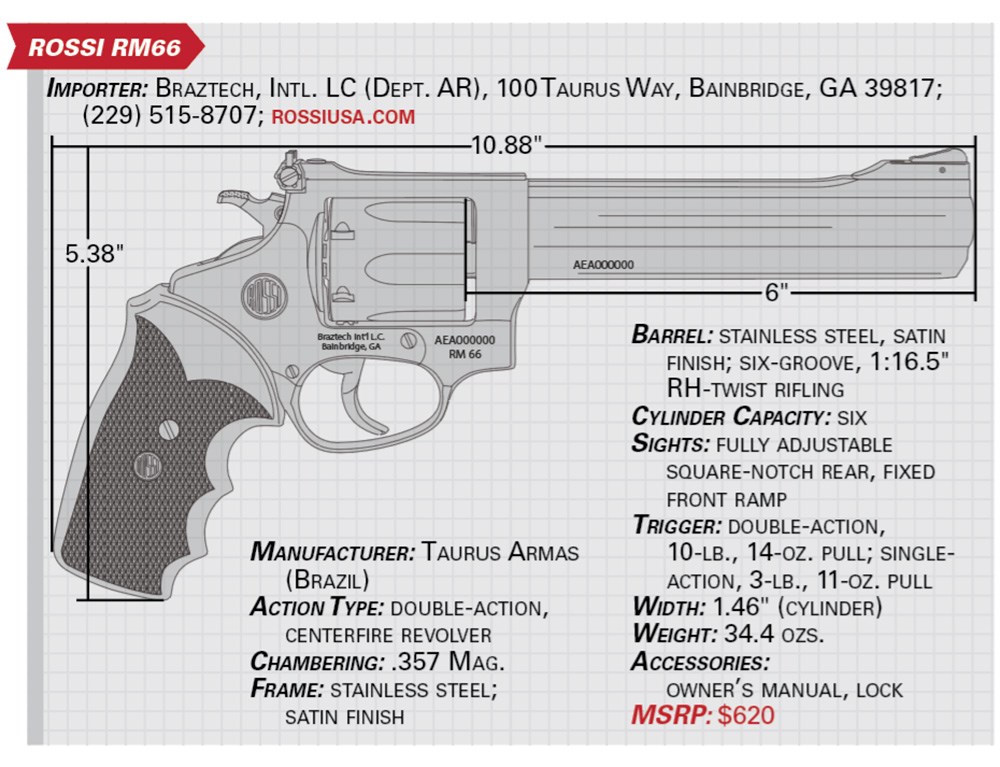 rossi rm66 specs