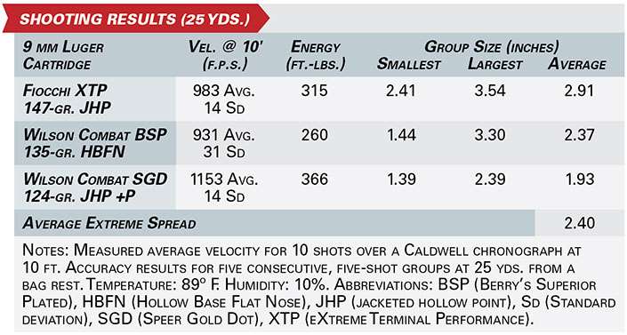 wilson combat wcp320 shooting results