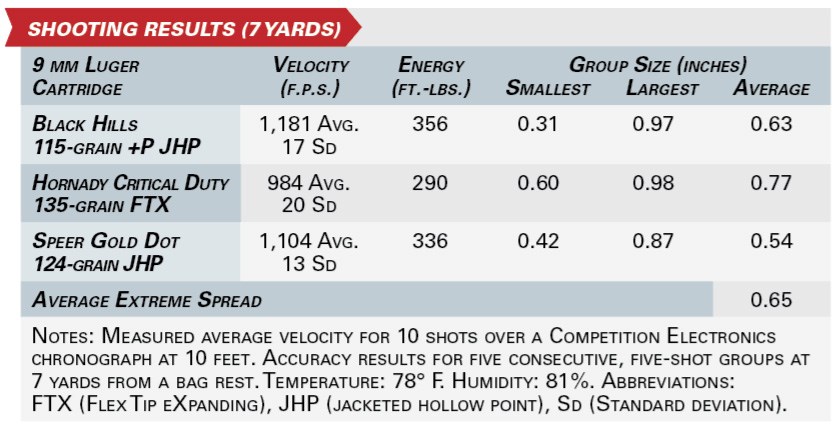 Heckler & Koch CC9 shooting results
