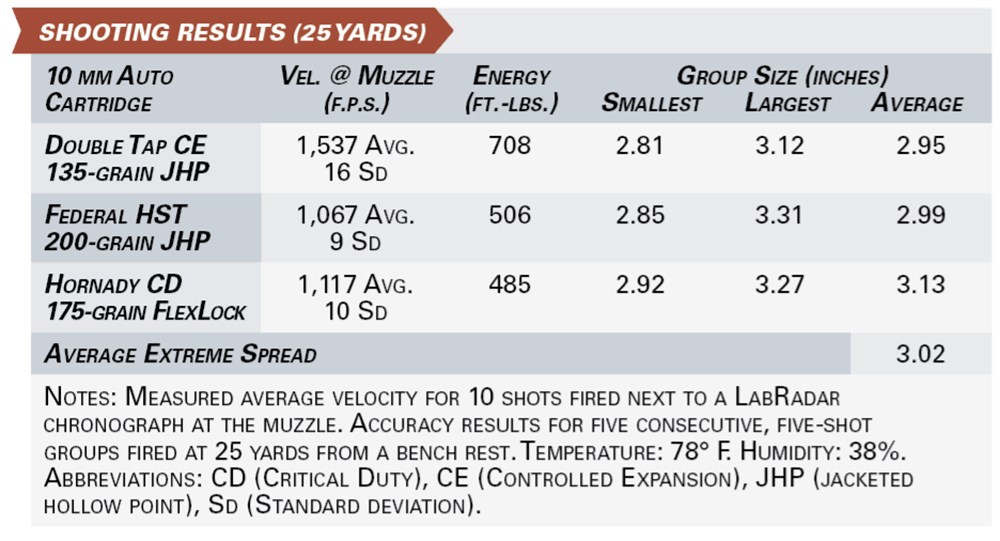 smith & wesson M&P M2.0 10 mm Auto shooting results