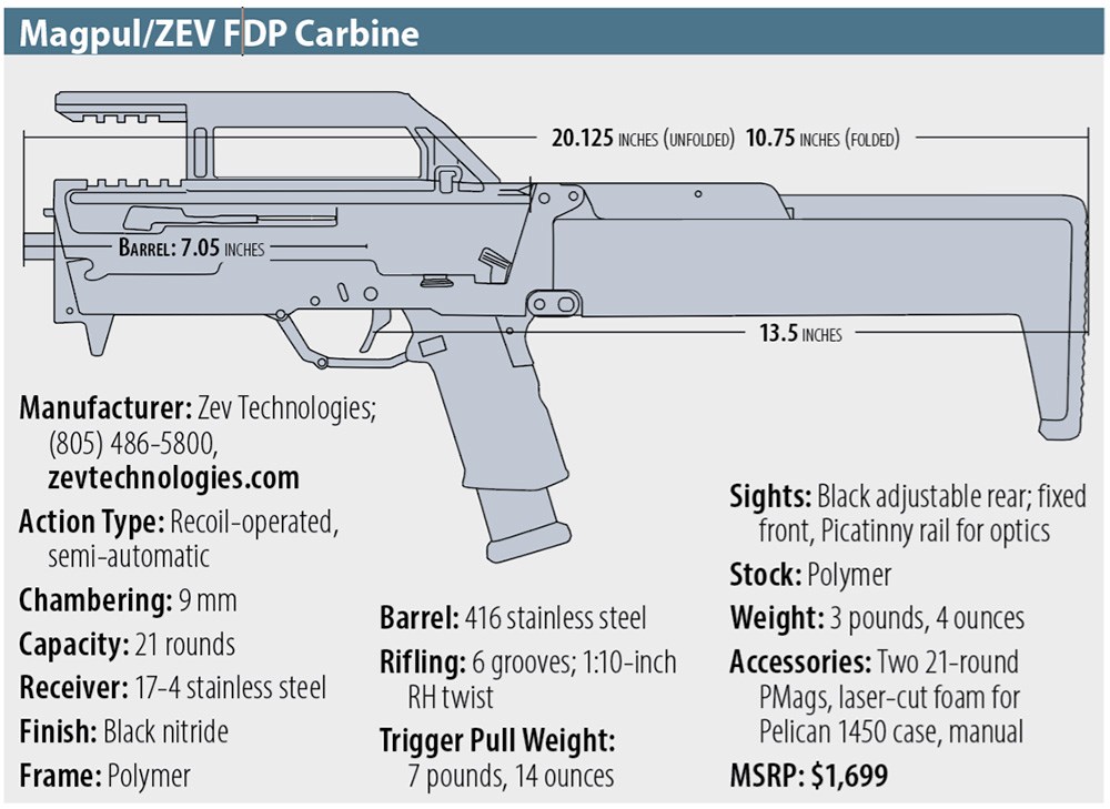 Magpul/ZEV FDP Carbine specs