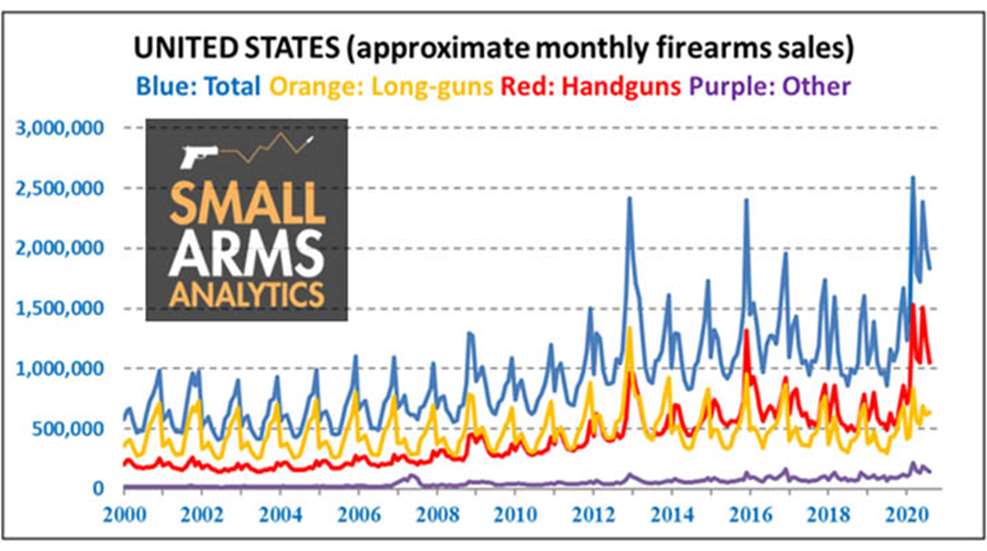 gun-sales-exceed.jpg