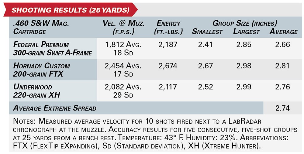 SHOOTING RESULTS data ballistic comparison ammunition graphic table specifications velocity energy .460 S&W