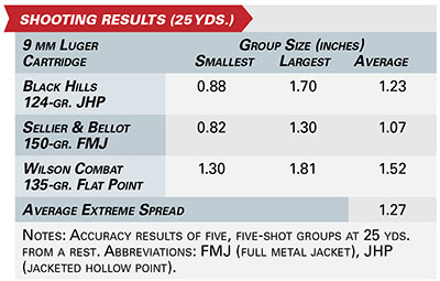 9mm M1911 shooting results