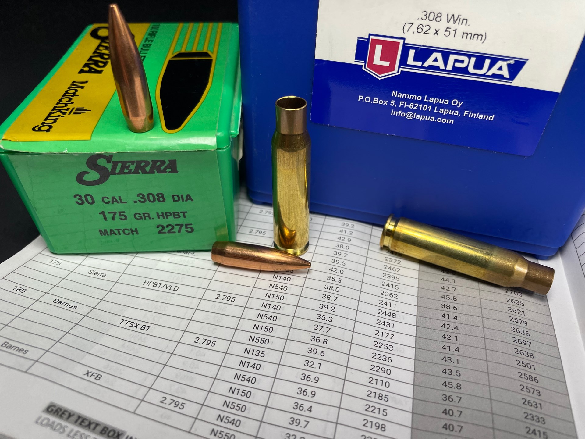 When using heavy-for-caliber bullets, such as 175-grain projectiles in the .308 Win., opt for high-energy propellants to attain a boost in velocity. Options within the Vihtavuori line, which are shown in this Vihtavuori pamphlet, are found in its N500 series.