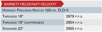 Barrett Fieldcraft shooting chart