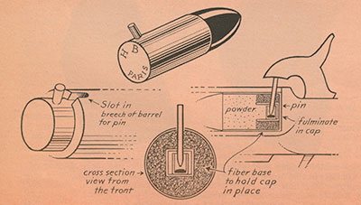 Pin on Fire image