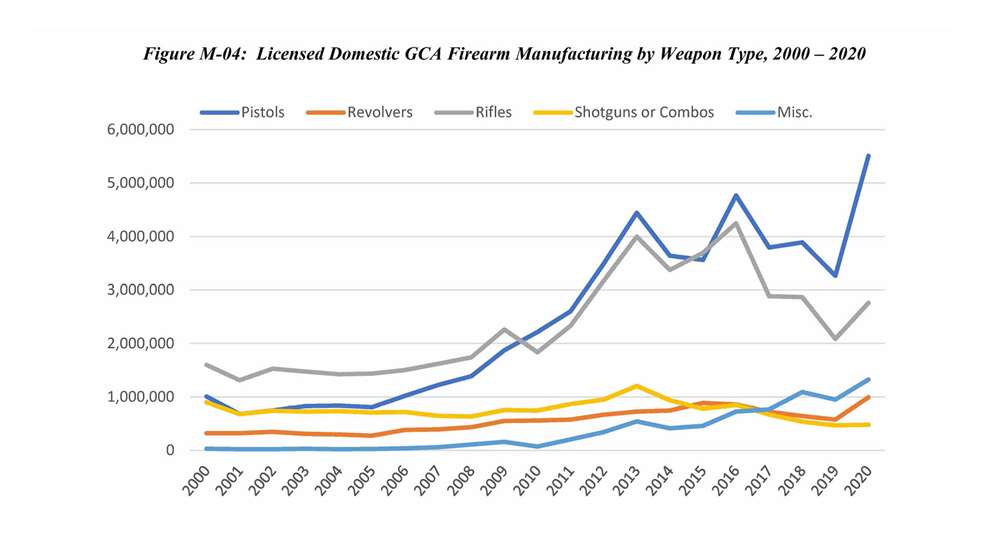 BATFE report firearm sales chart graph