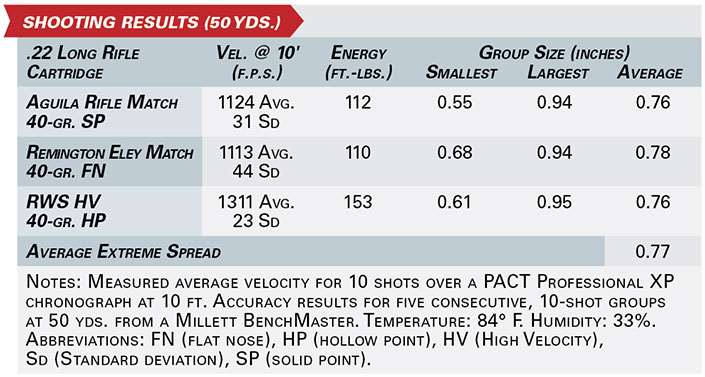 CZ 457 American SHOOTING RESULTS