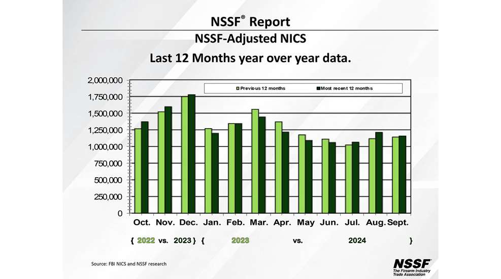 Sept Gun Sales 2 Small