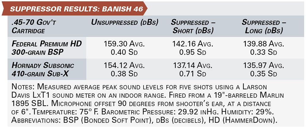 Silencer Central Banish 46 suppressor results