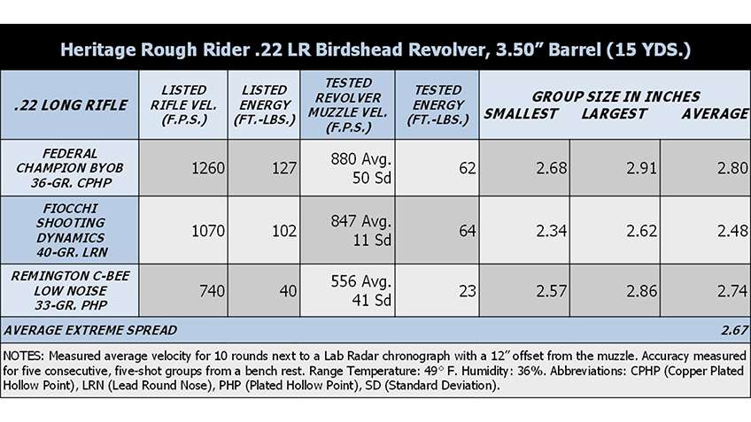 accuracy table specifications data ballistics 22 lr rimfire